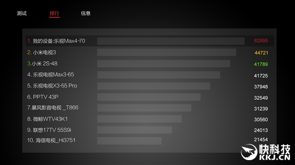 不服跑分！安兔兔電視評(píng)測(cè)發(fā)布 第一太猛